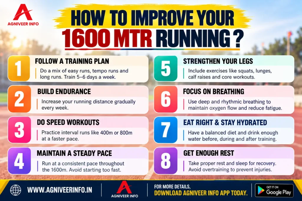 AGNIVEER INFO 1600M RUNNING
