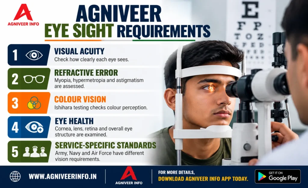 AGNIVEER INFO EYESIGHT