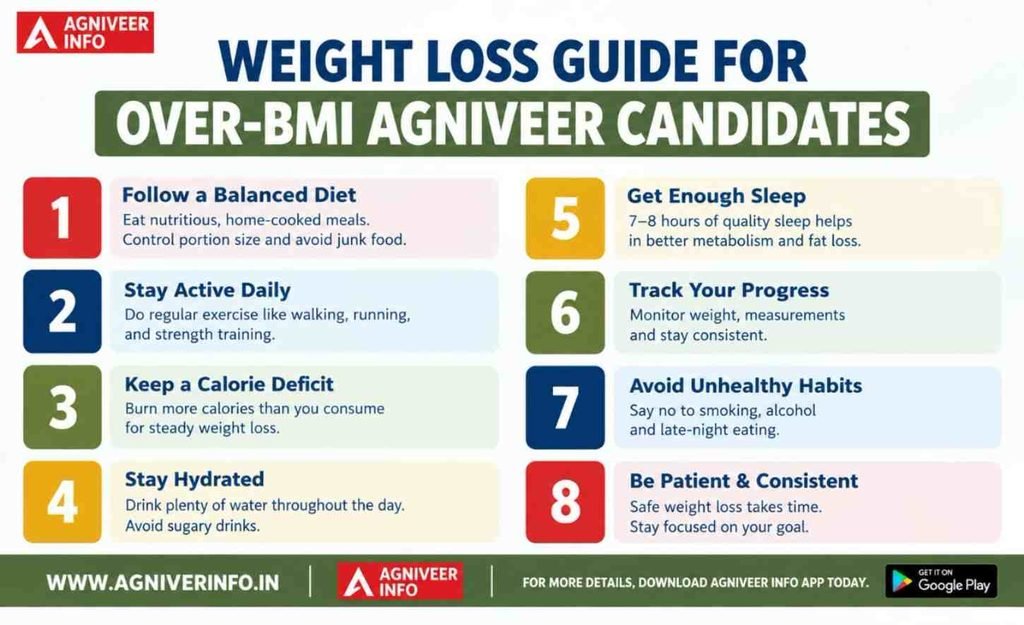 WEIGHT LOSS