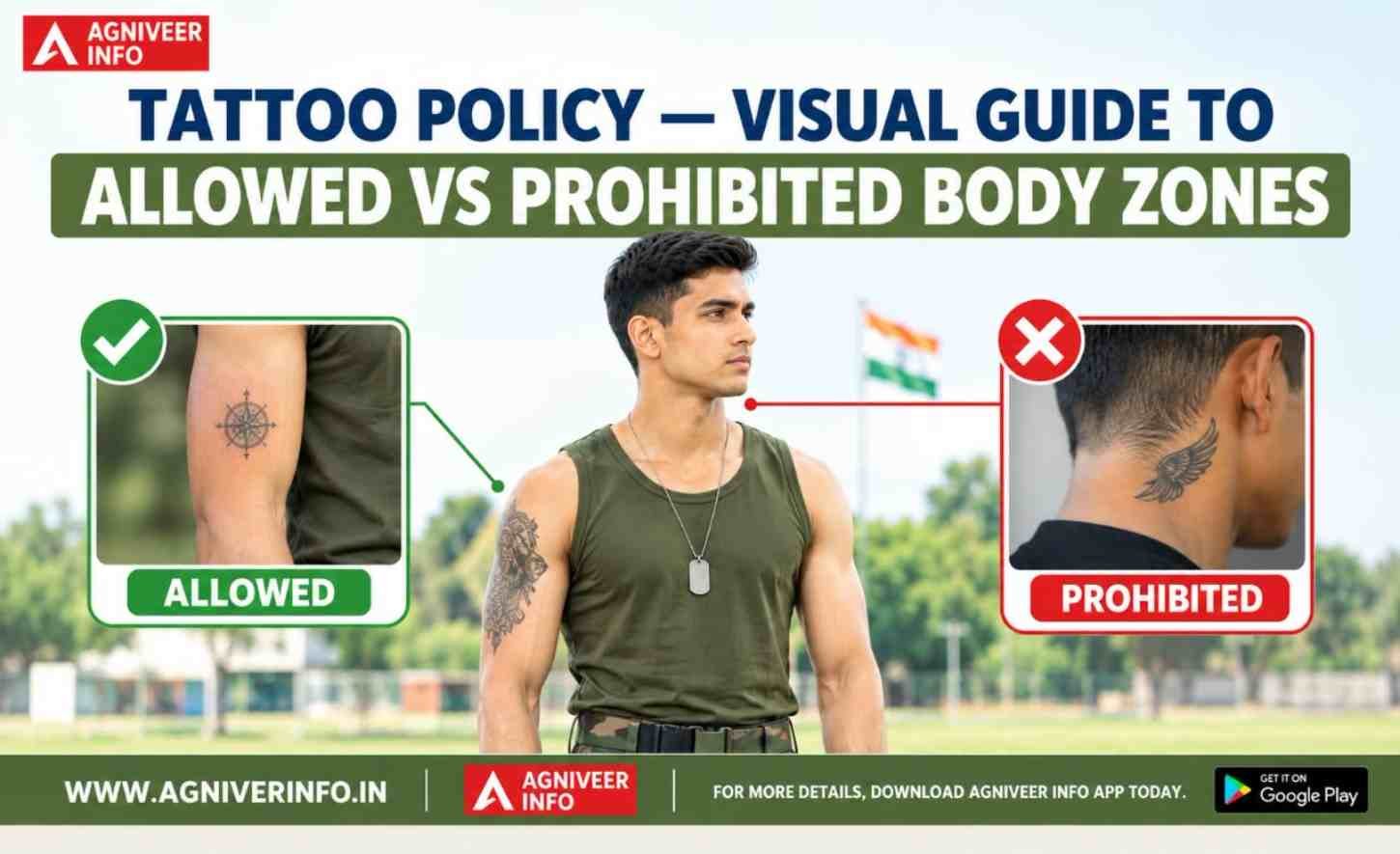 TATTOO POLICY — VISUAL GUIDE TO ALLOWED VS PROHIBITED BODY ZONES