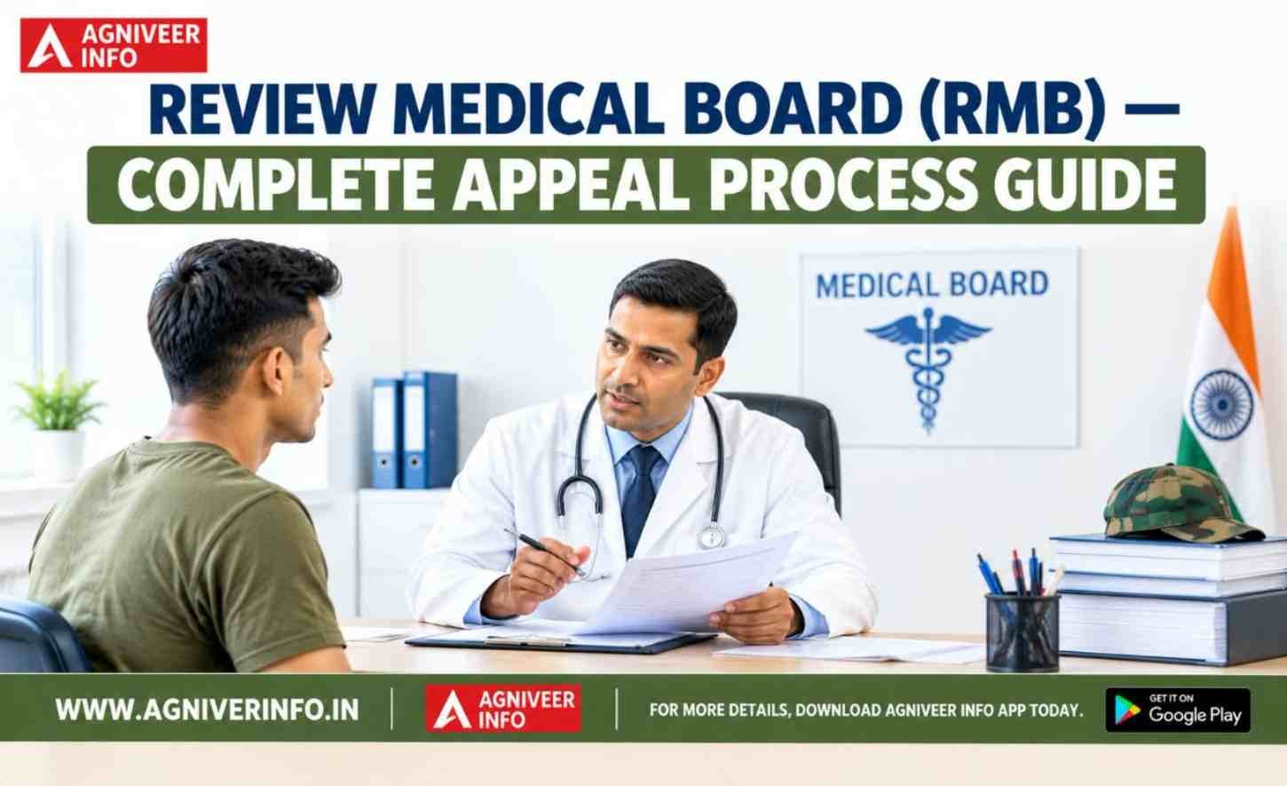 REVIEW MEDICAL BOARD (RMB) — COMPLETE APPEAL PROCESS GUIDE