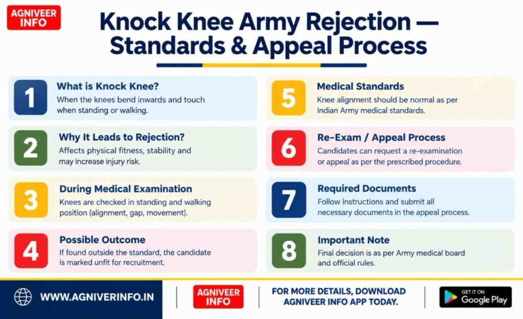 ARMY REJECTION