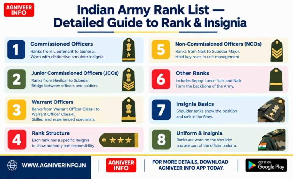 RANK STRUCTURE