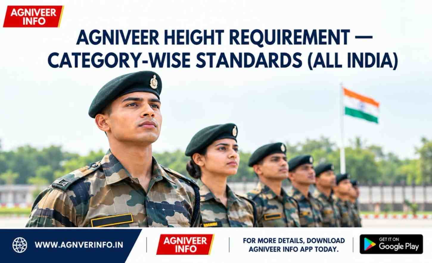 AGNIVEER HEIGHT REQUIREMENT — CATEGORY-WISE STANDARDS (ALL INDIA)