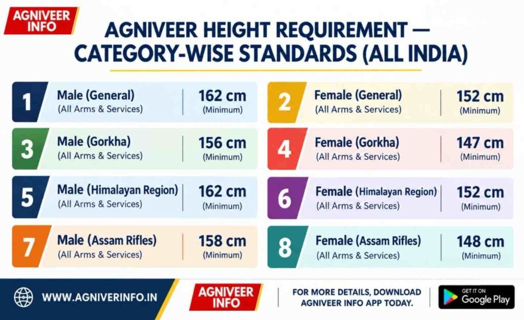 HEIGHT REQUIREMENT