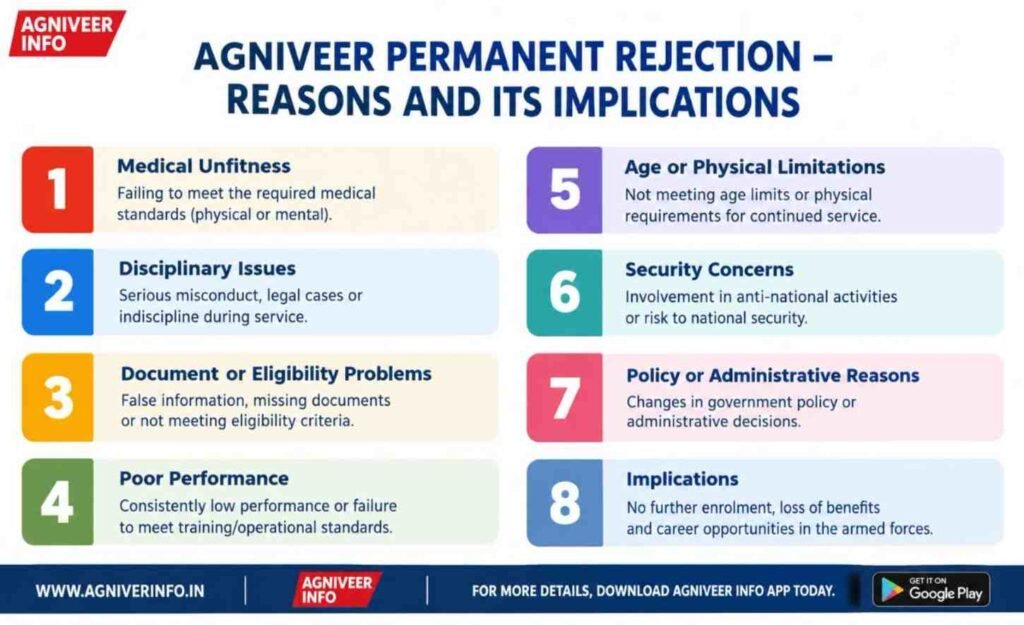 PERMANENT REJECTION 