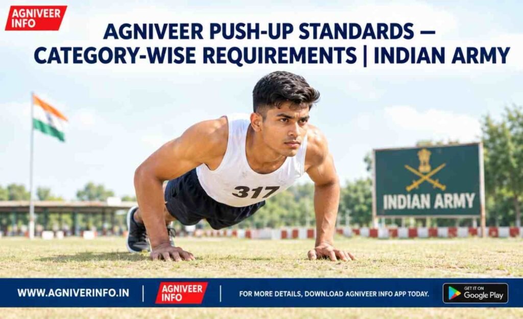 AGNIVEER