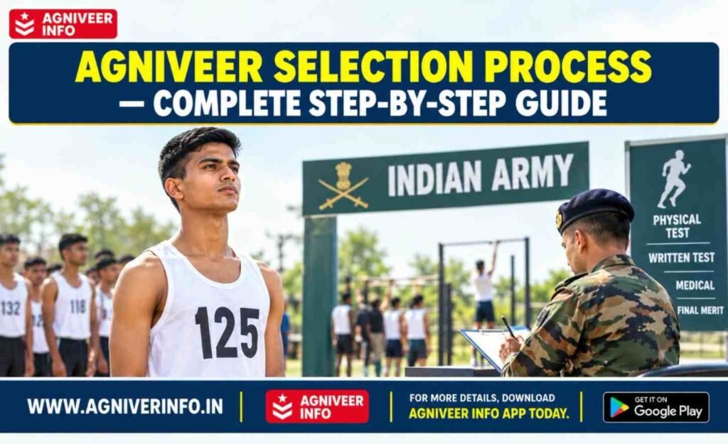 AGNIVEER SELECTION PROCESS