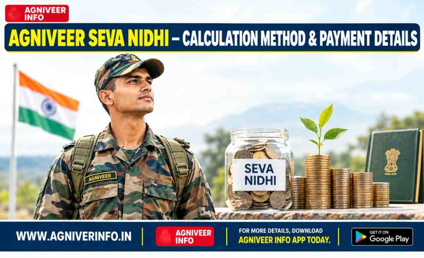 AGNIVEER SEVA NIDHI – CALCULATION METHOD & PAYMENT DETAILS