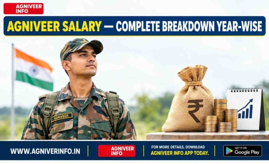 AGNIVEER SALARY