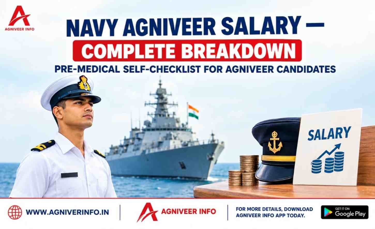 NAVY AGNIVEER SALARY — COMPLETE BREAKDOWN
