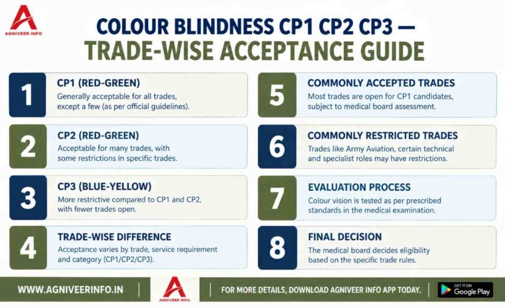 BLINDNESS 