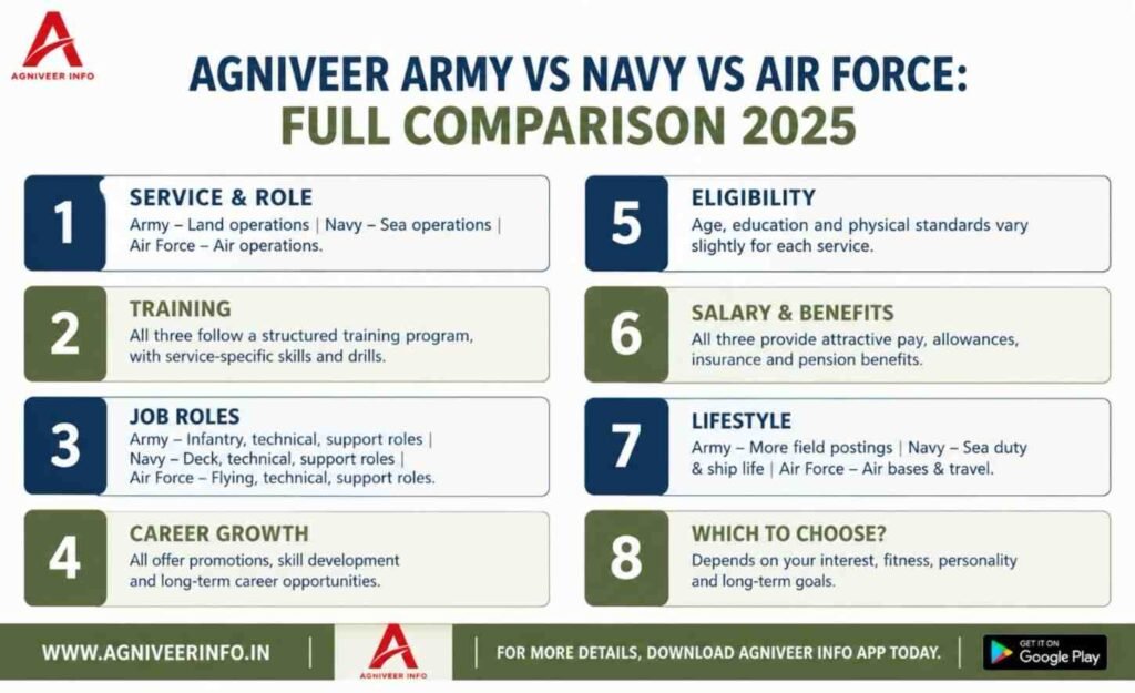 ARMY VS NAVY VS AIR FORCE