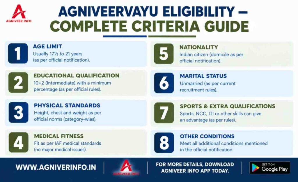 VAYU ELIGIBILITY