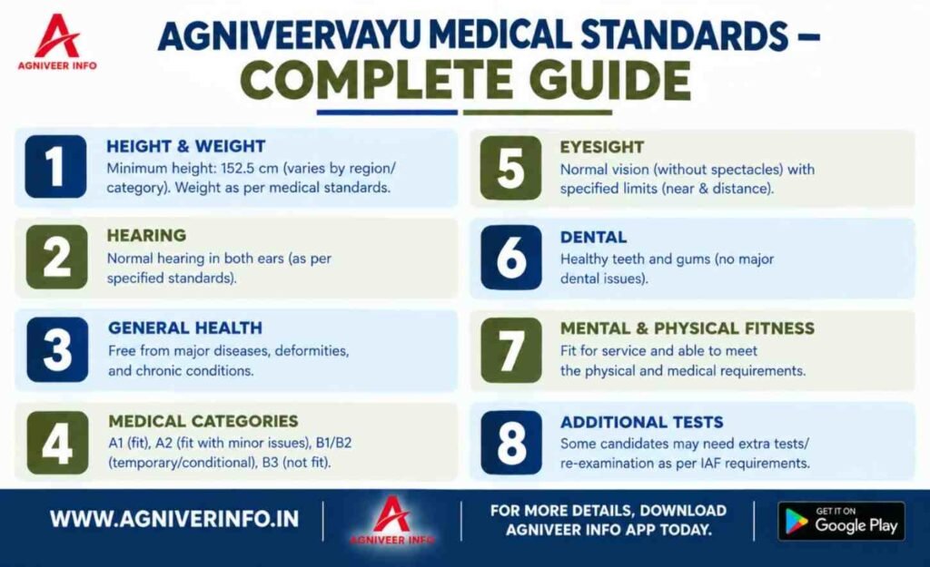MEDICAL STANDARDS