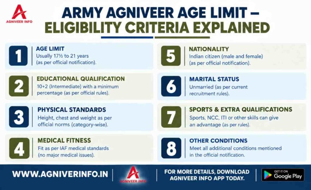 ARMY AGNIVEER AGE LIMIT