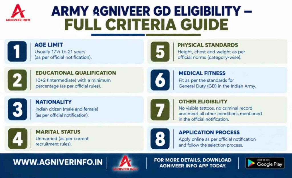 GD ELIGIBILITY