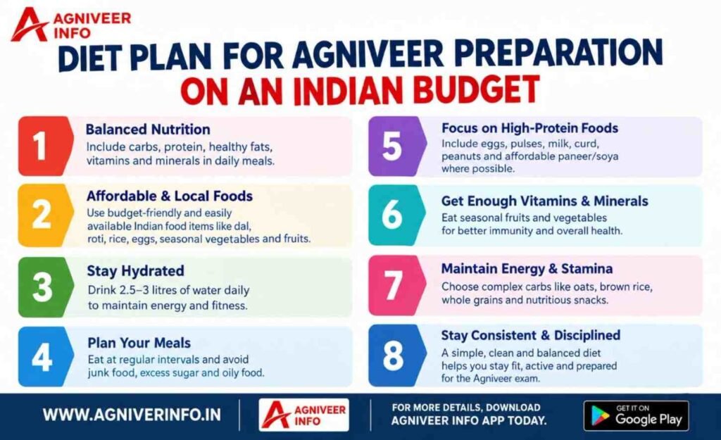 DIET PLAN