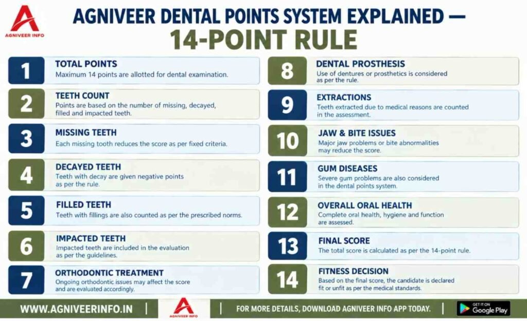 DENTAL POINTS