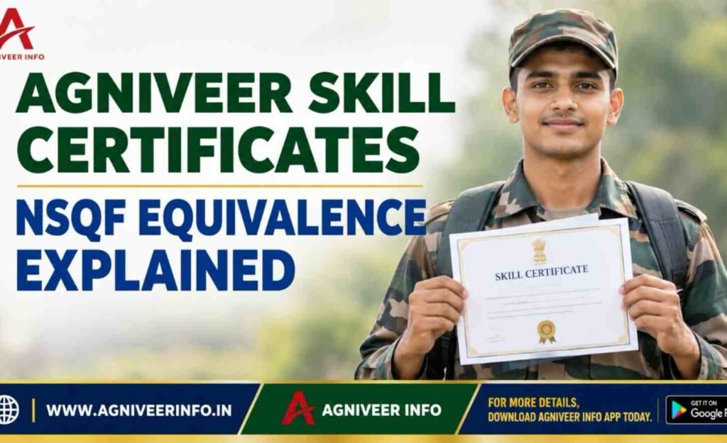 SKILL CERTIFICATES
