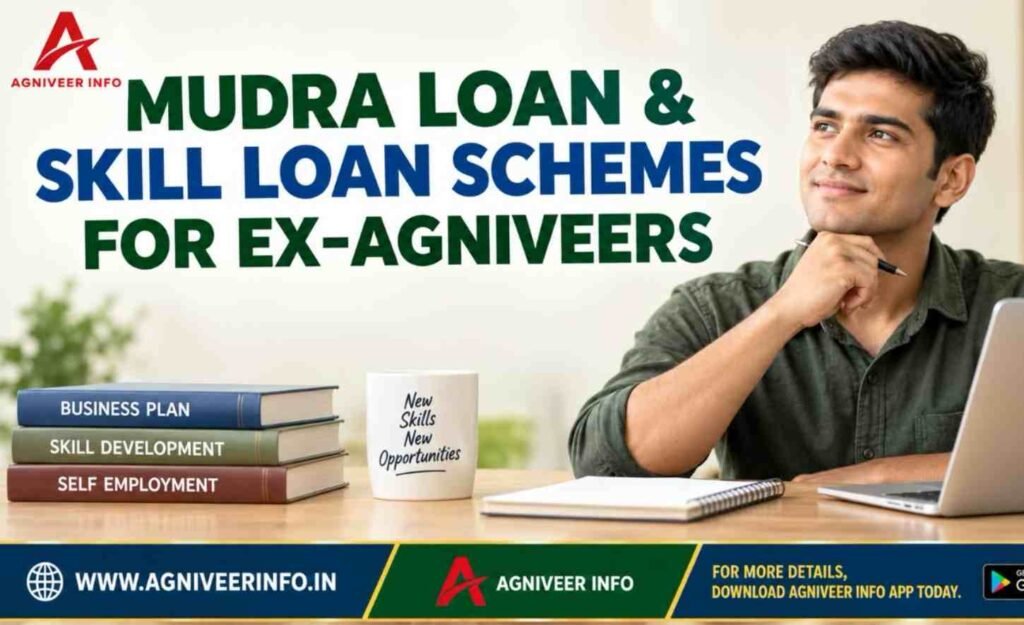 MUDRA LOAN